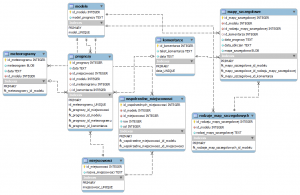 Schemat bazy programu ICM Manager